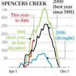2011 Snow Depth